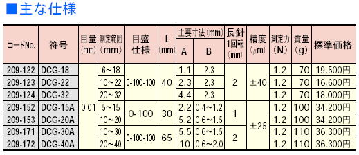 ミツトヨ　ダイヤルキャリパゲージ　DCG