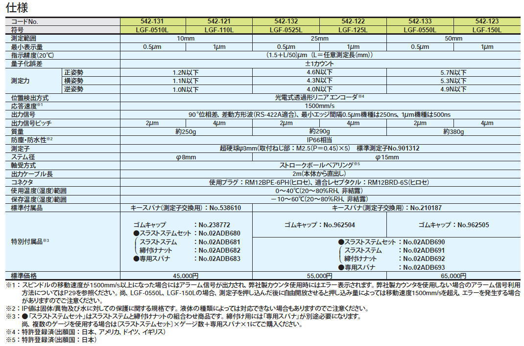 2022秋冬新作 GAOS  ショップ株式会社ミツトヨ デジマチックノギス 552-182-10 CFC-60GU