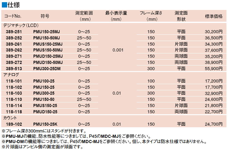 一流の品質 ミツトヨ 389 118シリーズ U字形鋼板マイクロメータPMU PMU150-25 118-102