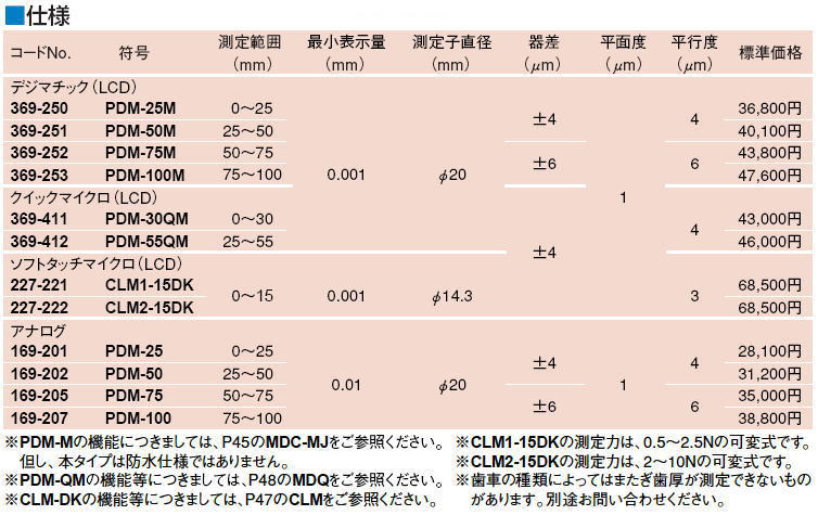 流行のアイテム 晃栄産業  店ミツトヨ デジマチック直進式歯厚マイクロメーター PDM-50MX