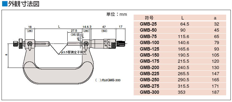 ミツトヨ(Mitutoyo) GMB-50MX(324-252-30) デジマチックボール歯車マイクロメータ 測定範囲 通販 