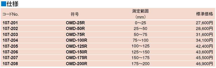 流行のアイテム 晃栄産業  店ミツトヨ デジマチック直進式歯厚マイクロメーター PDM-50MX
