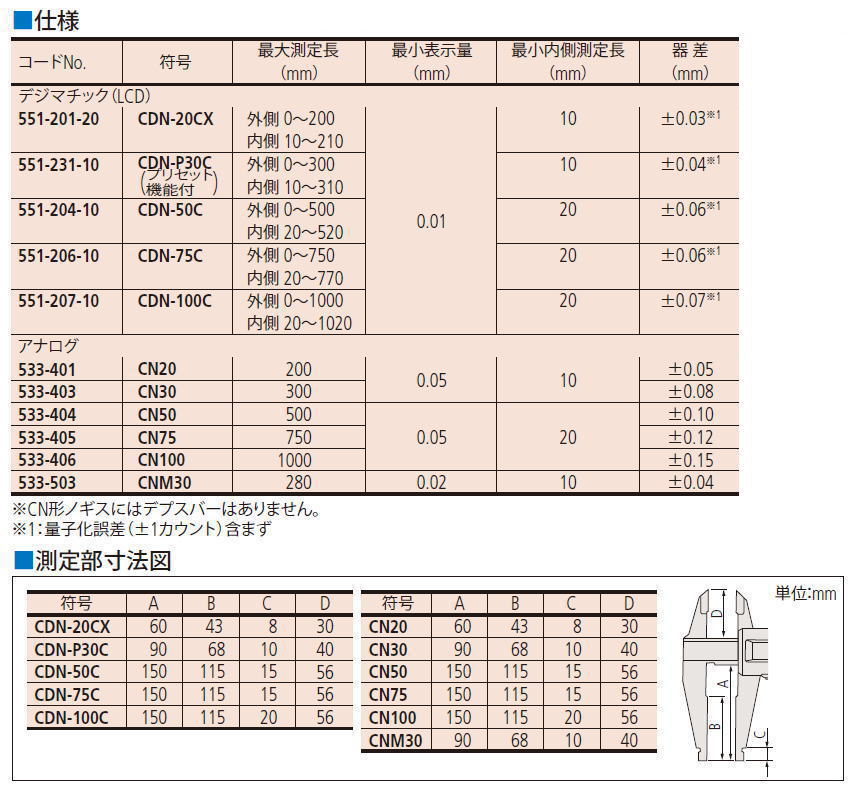 ミツトヨ 551・533シリーズ CN形ノギスCDN-C・CN・CNM 551-201-20 CDN