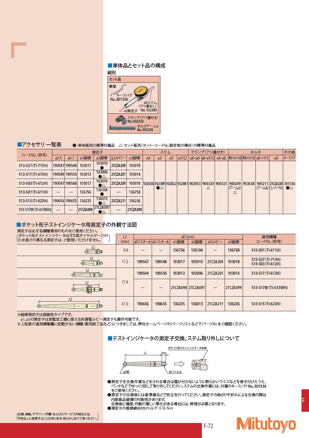 ミツトヨ　513シリーズ ポケット形テストインジケータ（てこ式ダイヤルゲージ）TI　　　