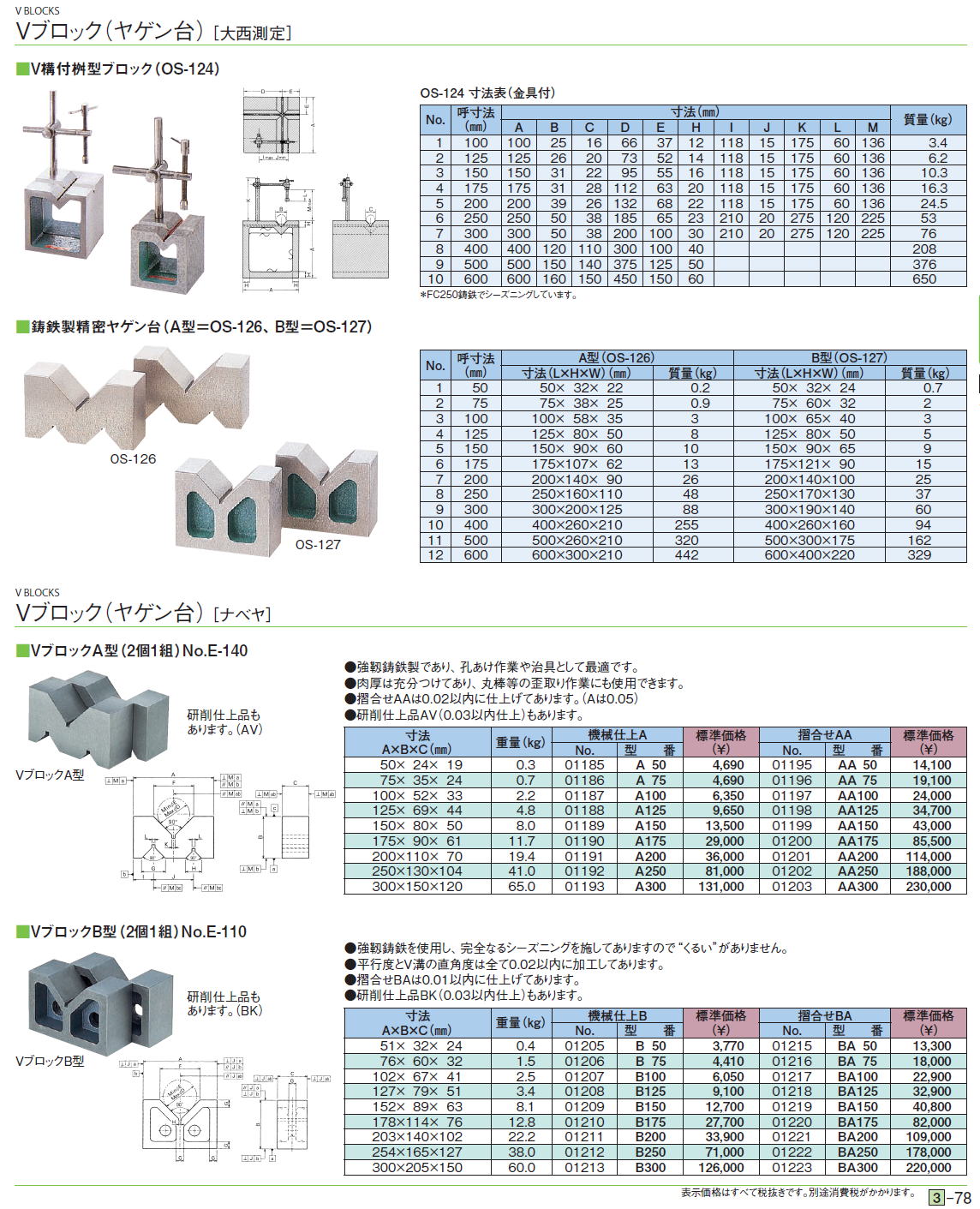 大西測定 鋳鉄製精密ヤゲン台A型 150 A級 126-150A 計測、検査 | main.chu.jp