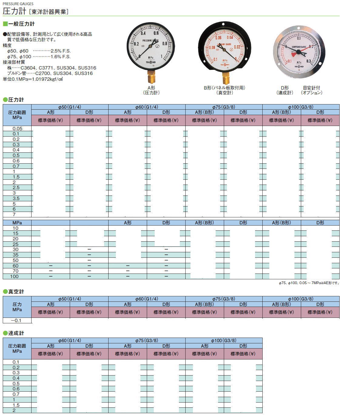 測定工具　圧力計［ 東洋計器興業］/圧力計/真空計/連成計