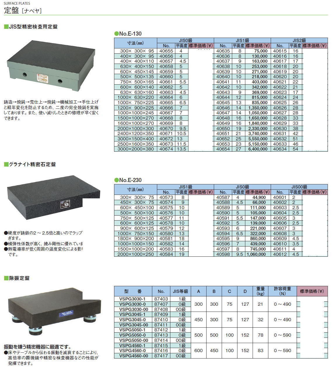 エスコ ESCO 150x 200x 50mm 精密検査用定盤（JIS 1級） EA719XD-3