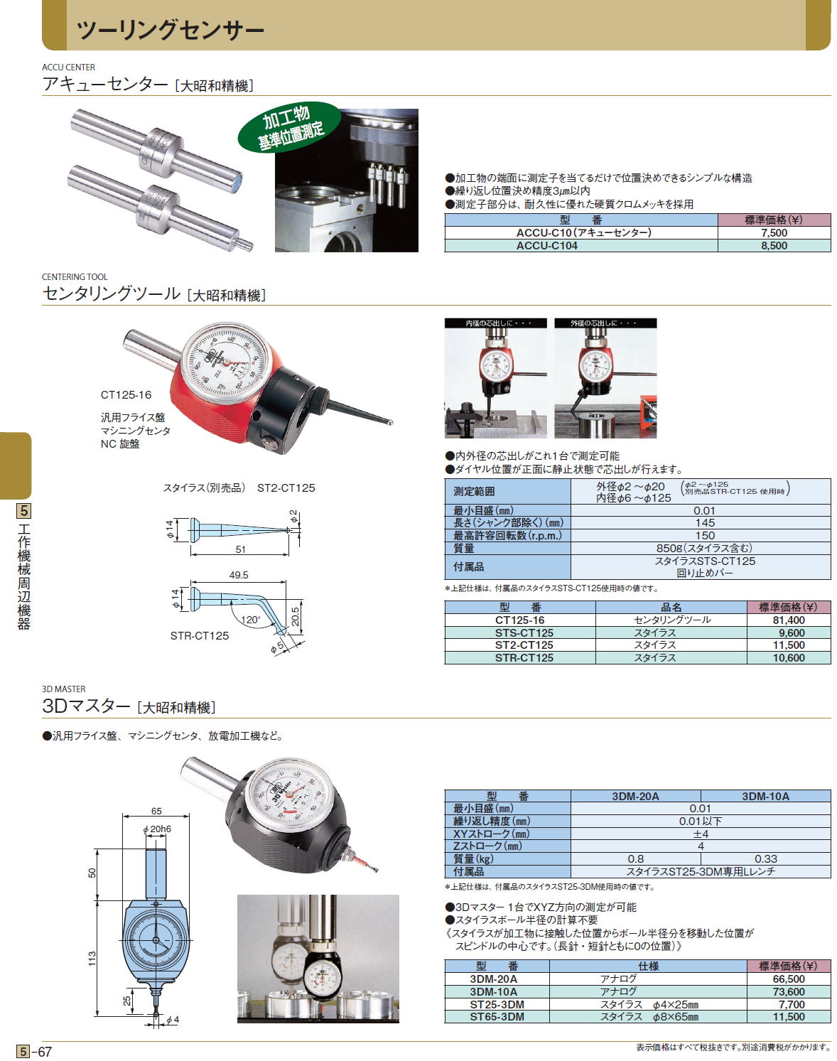 大昭和精機:パーフェクトシール PSC20-14 工具 部品 :icn-kic-20800