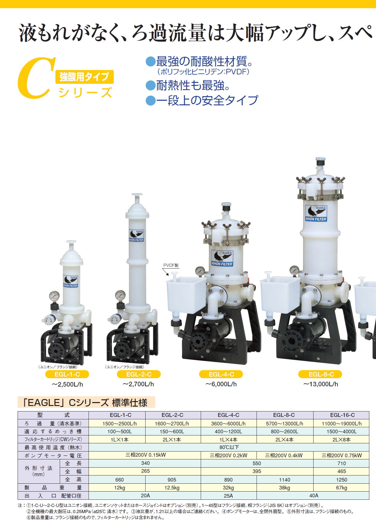 日本フィルター株式会社　Cシリーズ　強酸用タイプ