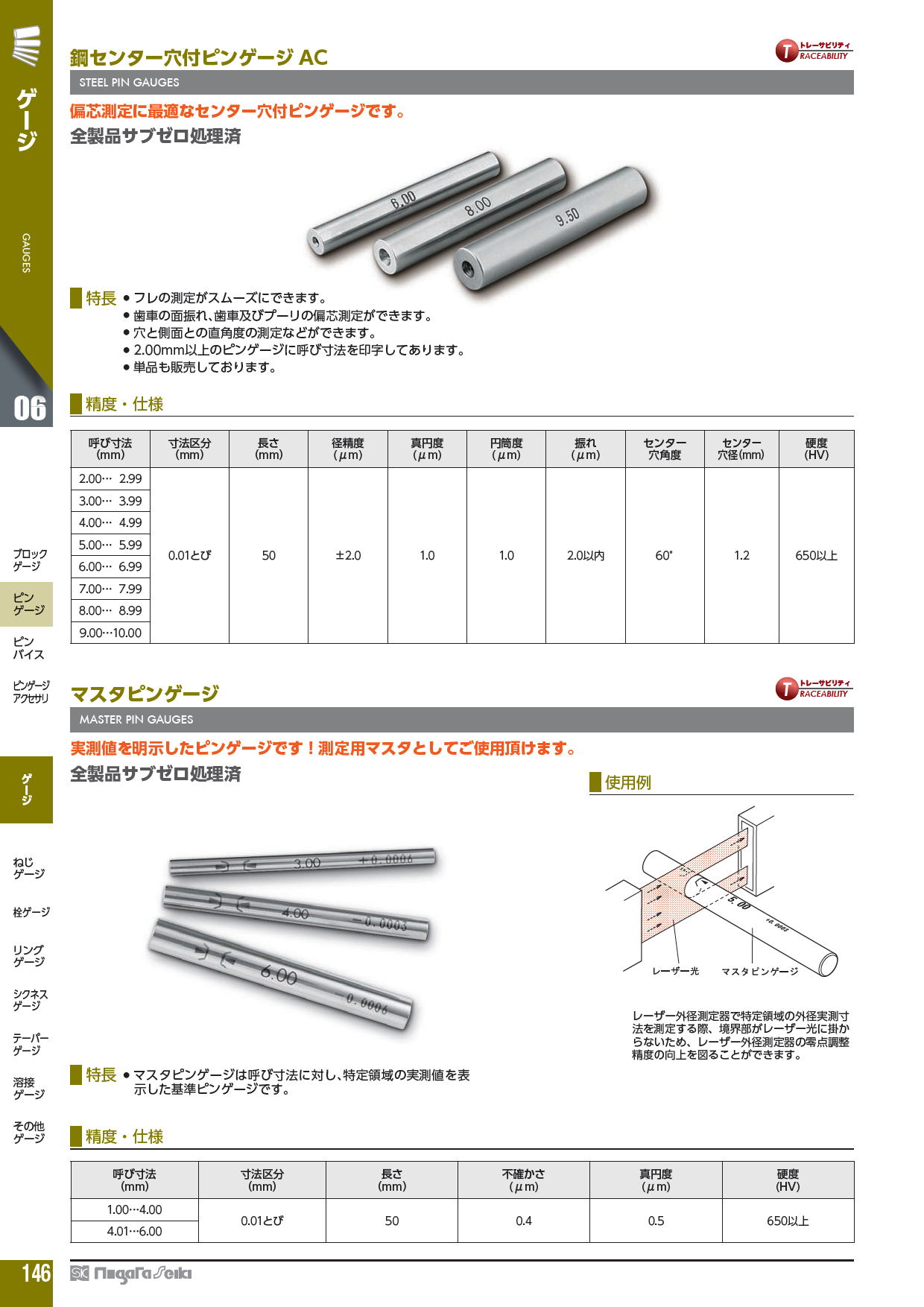 SK リングゲージ23.4mm ( RG-23.4 ) 新潟精機(株) - 計測、検査