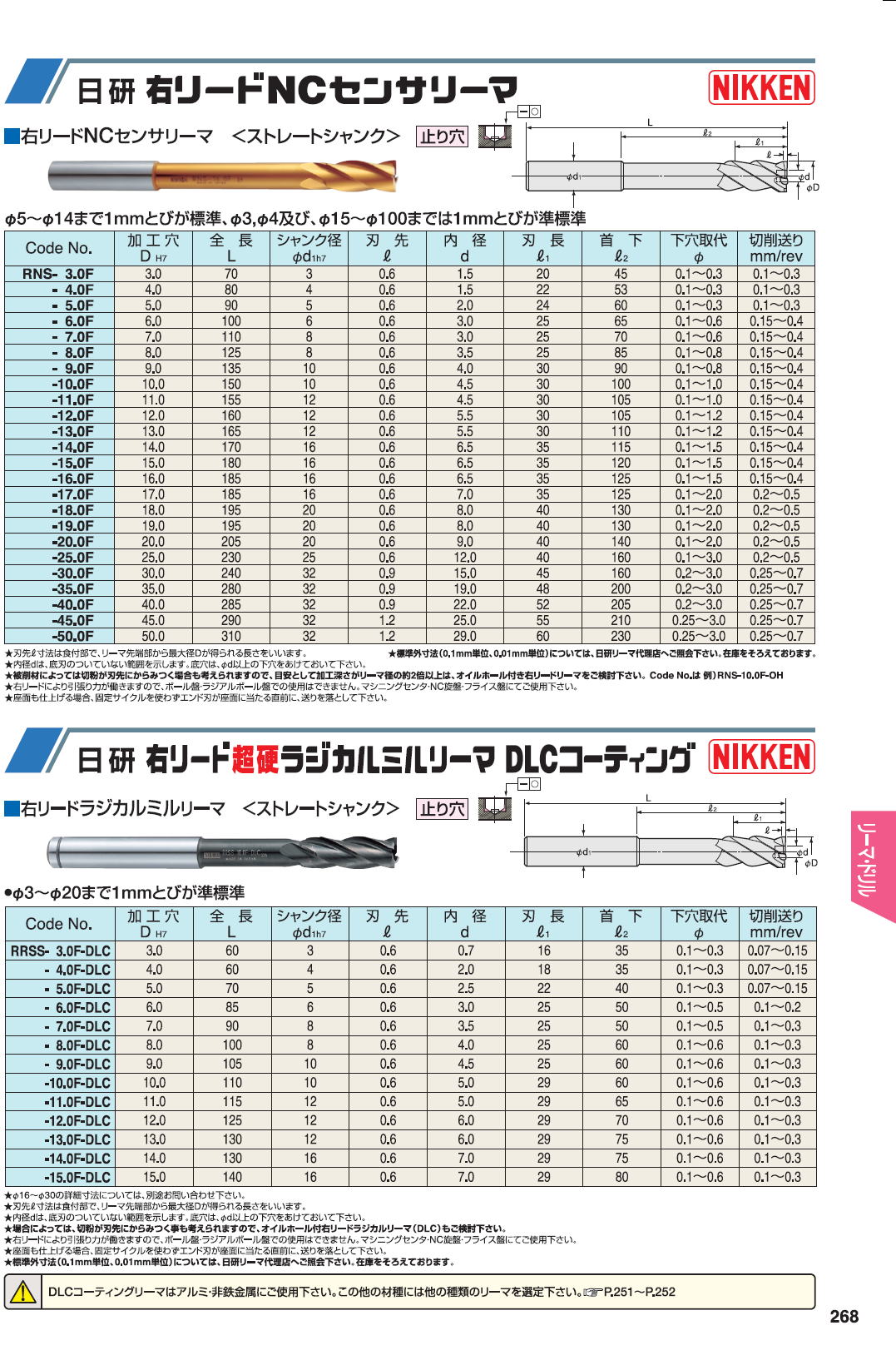 日研工作所 超硬ラジカルミルリーマ 止り穴用DLCコート RFSS-DLC8.02