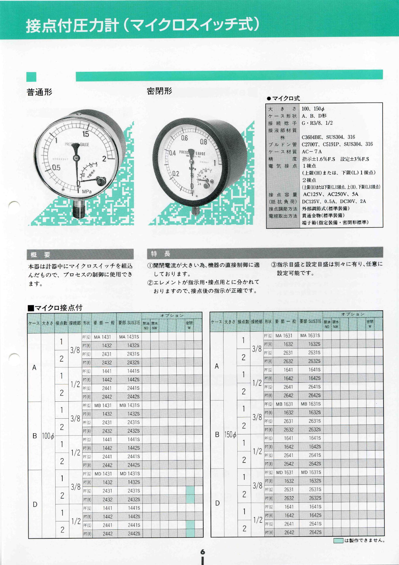 株式会社西野製作所　接点付圧力計（マイクロスイッチ式）　Pressure gauge with contacts (micro switch type)