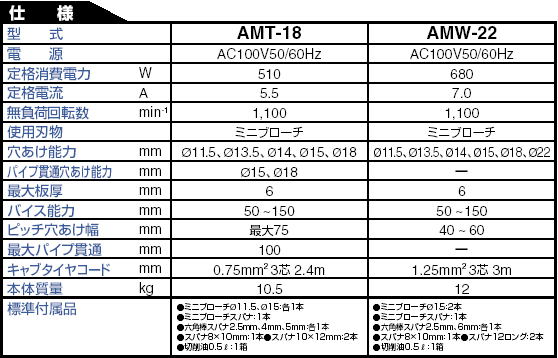 日東工器 携帯式穴あけ機 （アトラミニエース） AMT-18 AMW-2