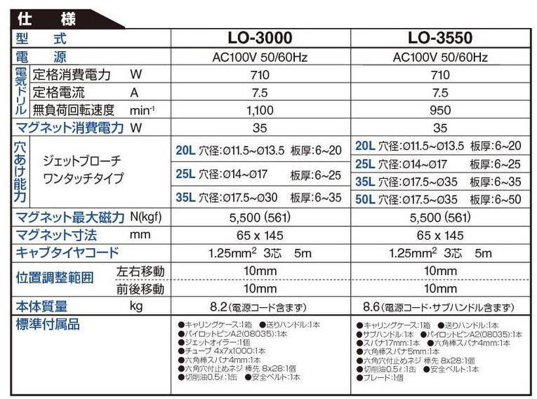 日東工器 ジェットブローチ 50 mm×50 L ワンタッチ-