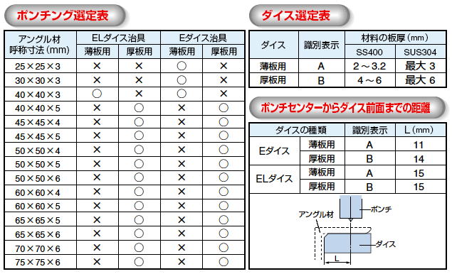 日東工器 油圧式アングル加工機 ポータブルマルチワーカー