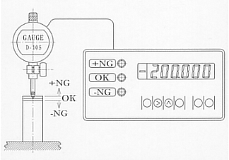 尾崎製作所　ピーコック精密測定機器　デジタルカウンタ　シンプルタイプ　C‐500　マルチタイプ　C‐700