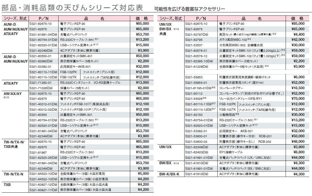 島津製作所　部品・消耗品類の天びんシリーズ対応表