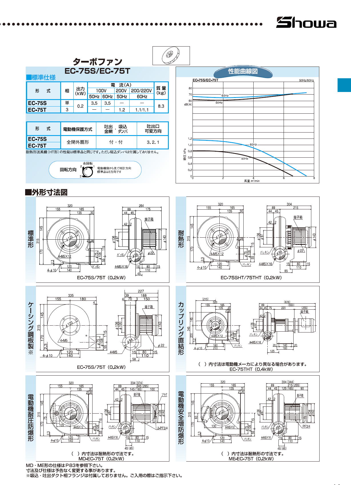 昭和電機 EC-63SG-R3A3 送風機 万能シリーズ(Gタイプ) - DIY・工具