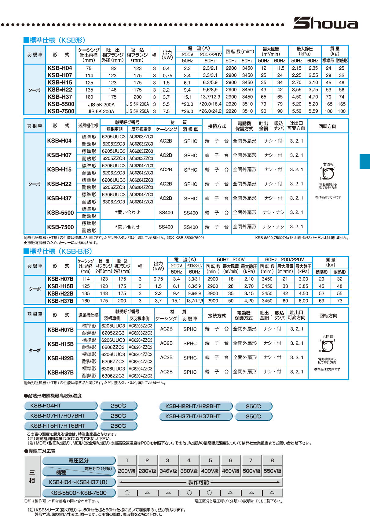 商舗 TOOLZAMURAI昭和 高効率電動送風機 高圧シリーズ 2.2kW-400V KSB-H22-40  760-5986 KSB-H22- 400V-50 1台 KO521