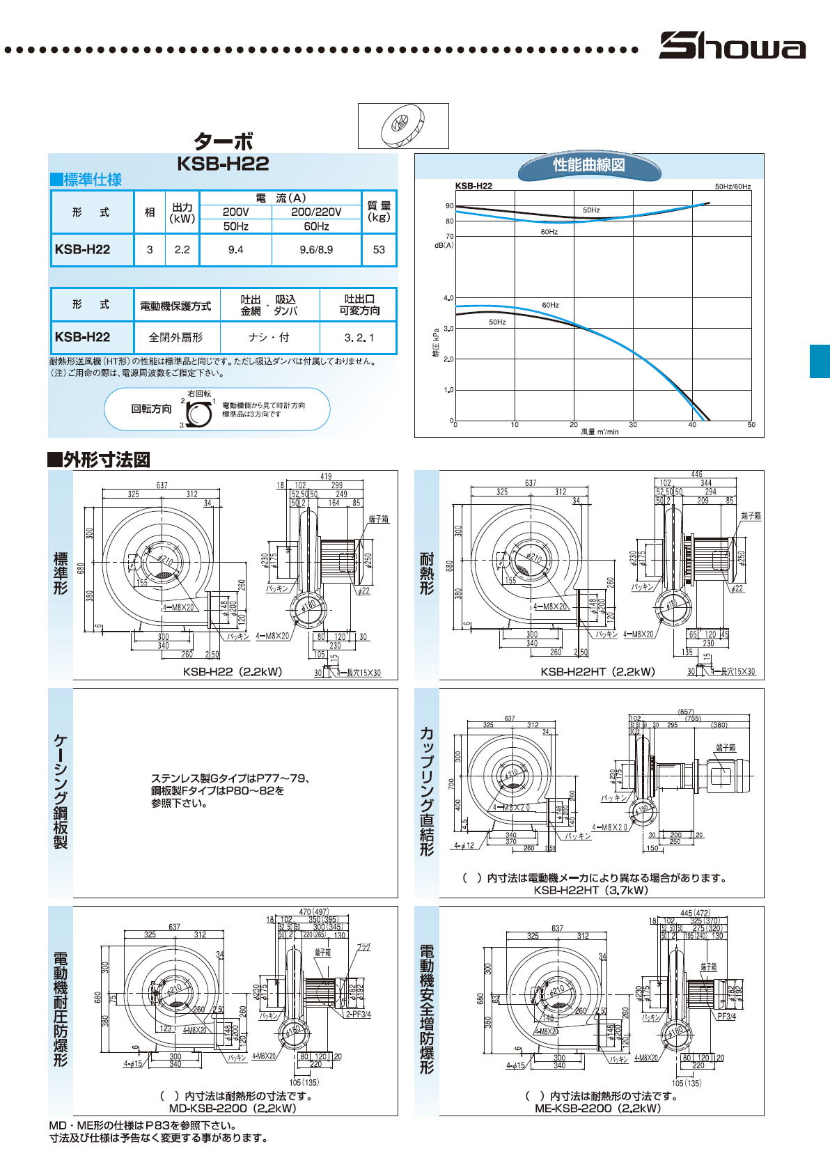 お買得！】 □昭和 高効率電動送風機 高圧シリーズ 0.75kW-400V KSB