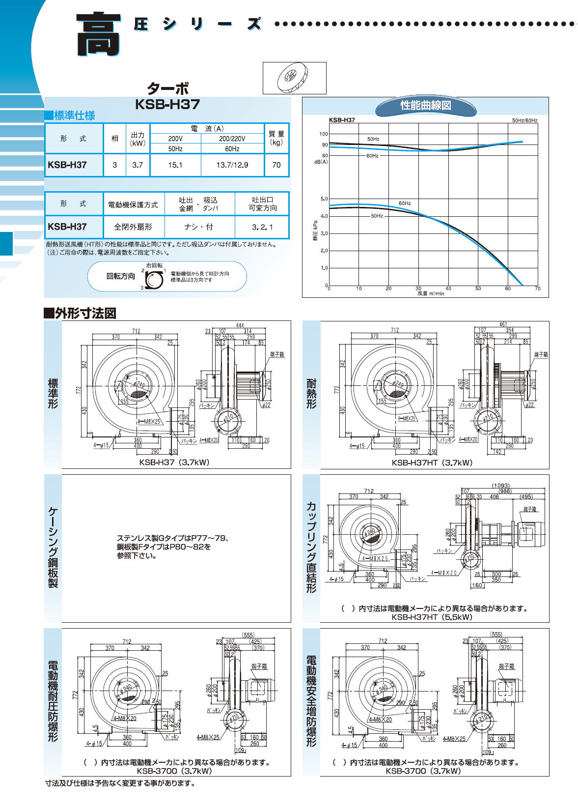 昭和　高効率電動送風機　低騒音シリーズ（０．７５ｋＷ−４００Ｖ）ＡＨ−Ｈ０７−４ AH-H07-400V≪お取寄商品≫ - 2