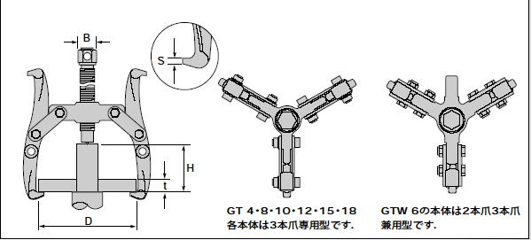 スーパーツール ギヤープーラGT型（3本爪プーラ）