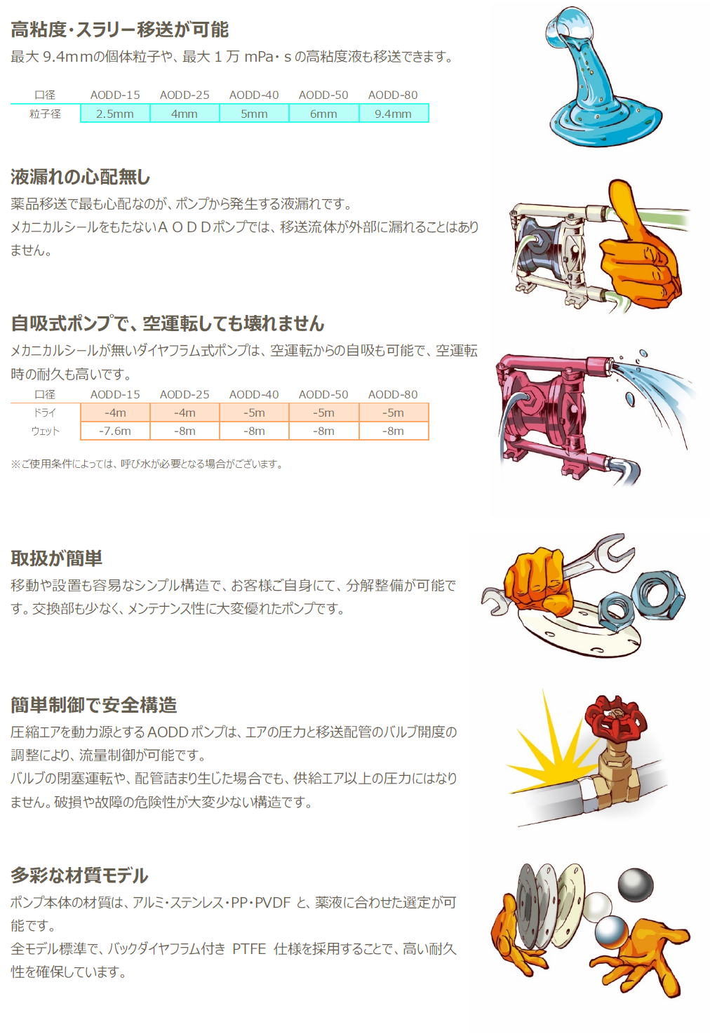 タカトテクニカ・ダイヤフラムポンプ　Takato Technica Diaphragm Pump　AODD　樹脂(PP/PVDF)シリーズ　/　AODD　アルミ　シリーズ　/AODD　ステンレス　シリーズ  2