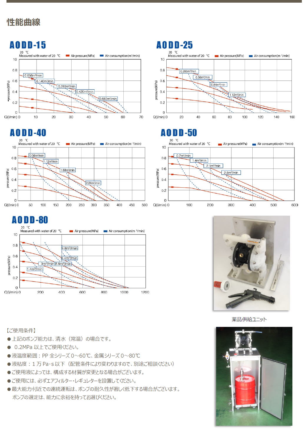 タカトテクニカ・ダイヤフラムポンプ　Takato Technica Diaphragm Pump　AODD　樹脂(PP/PVDF)シリーズ　/　AODD　アルミ　シリーズ　/AODD　ステンレス　シリーズ  4