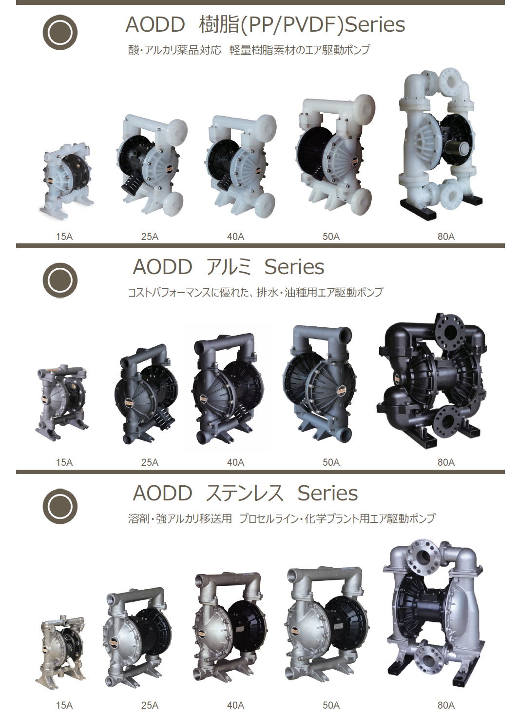 タカトテクニカ・ダイヤフラムポンプ　Takato Technica Diaphragm Pump　AODD　樹脂(PP/PVDF)シリーズ　/　AODD　アルミ　シリーズ　/AODD　ステンレス　シリーズ  1