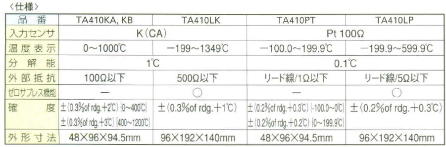 タスコ 温度計セット 〔品番:TA410AX〕[8382563]：佐勘金物店+