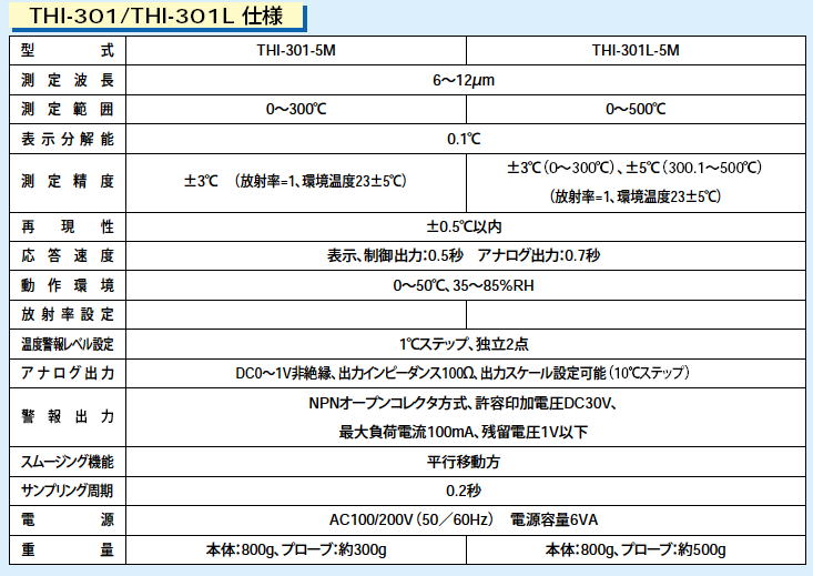 タスコジャパン ライン設置型 放射温度計（狭視野タイプ）THI-301L