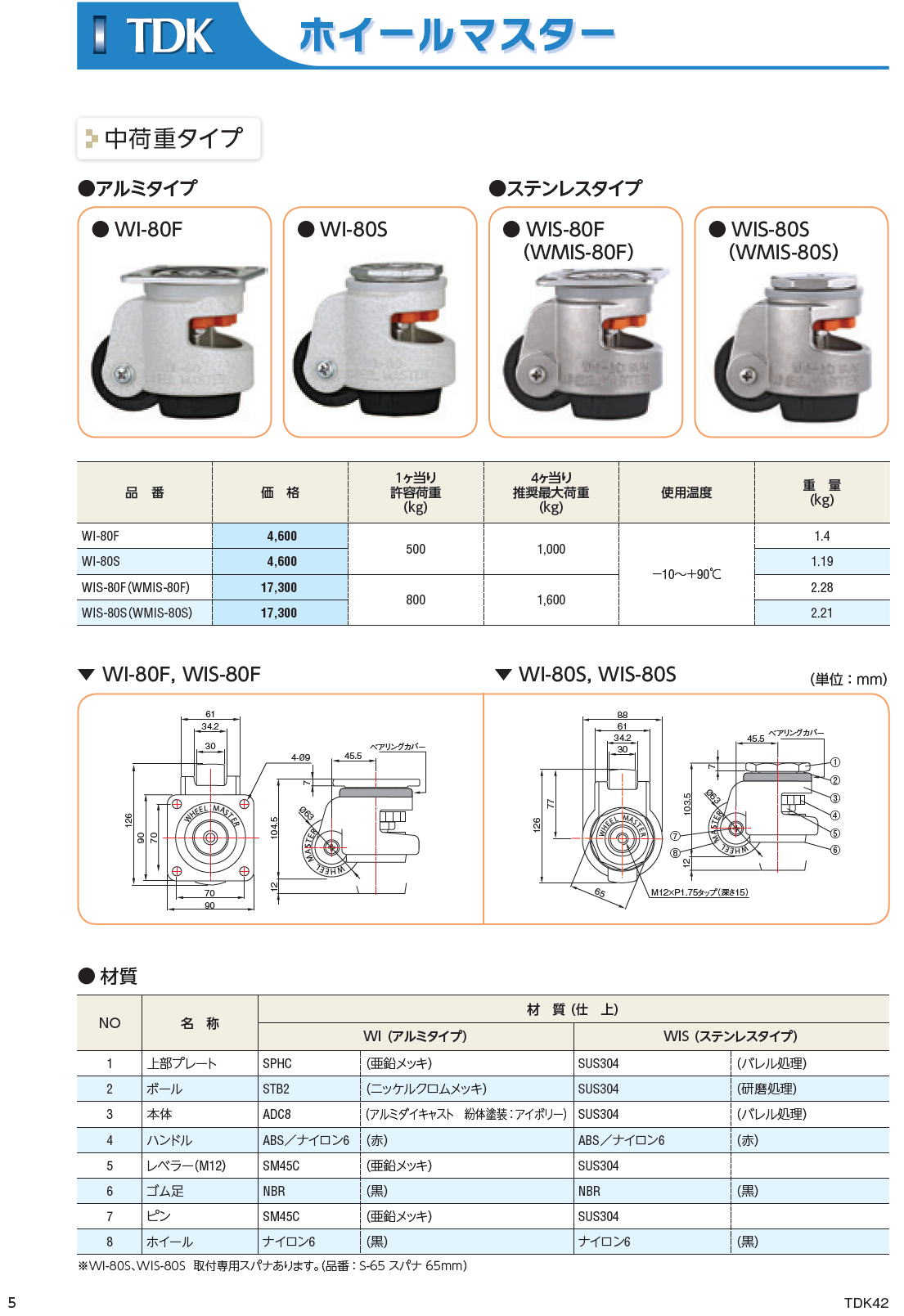 TDK　ホイールマスター　WI-80F　WI-80S　WIS-80F  WIS-80S