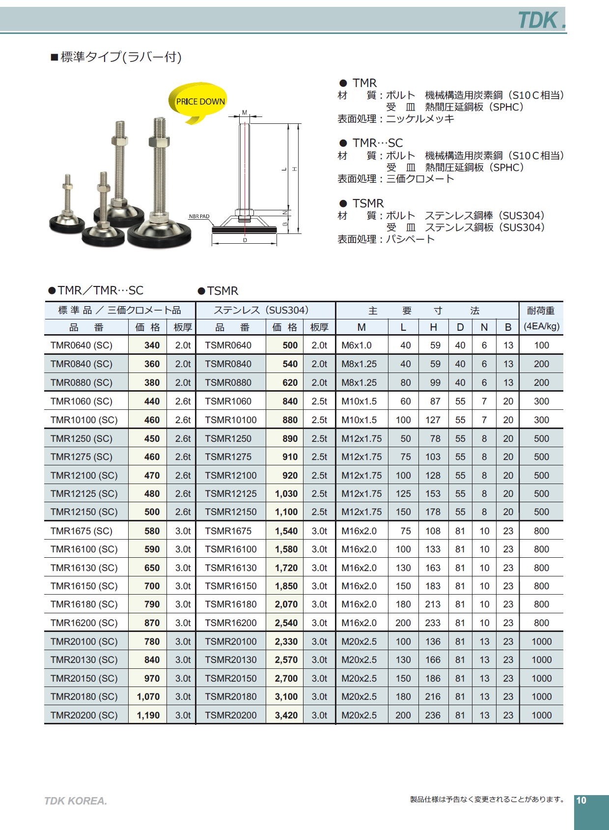 TDK KOREA　標準タイプ　（ラバー付） TMR/TMR-SC/TSMR