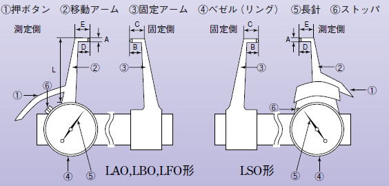 デルダス　キャリパーゲージ　LFO-1 / LFO-2 / LFO-4 / LFO-6 / LFO-8 / LFO-10