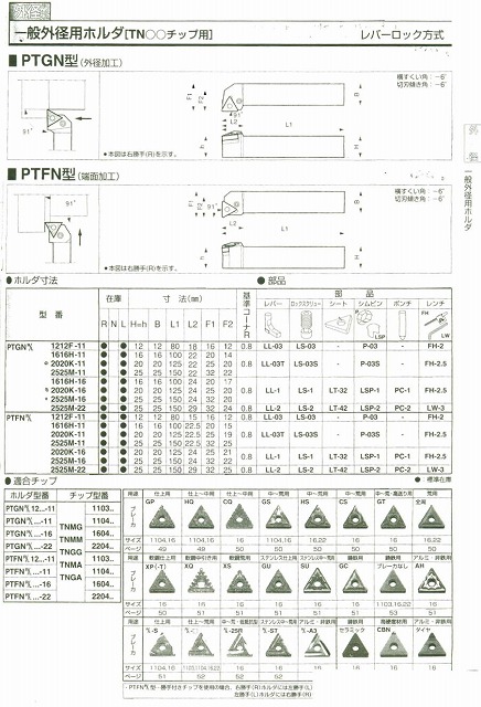 □京セラ　一般外径用ホルダ　PTGN型　