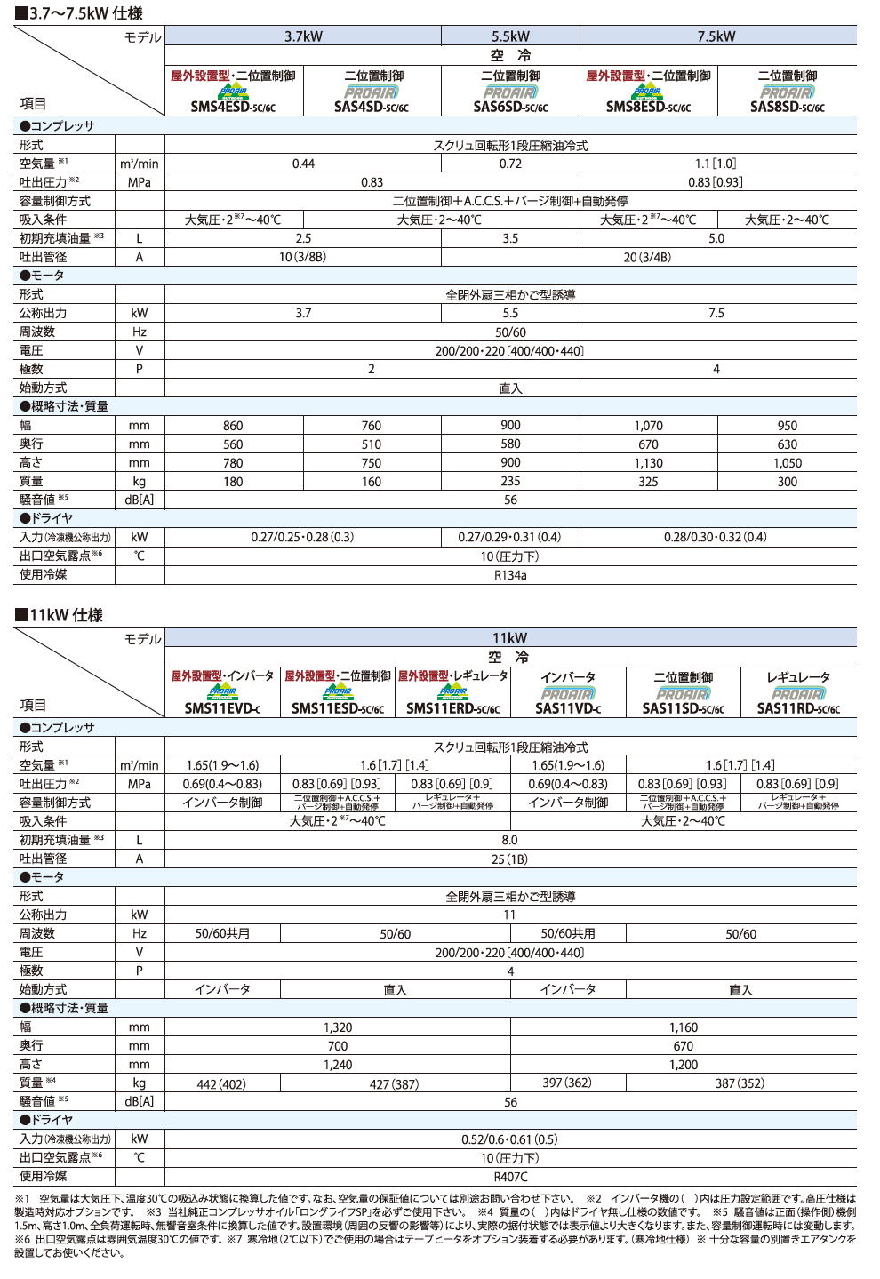 北越工業　AIRMAN スクリュコンプレッサ　3.7～160kW　(屋外設置型/中圧/オイルフリー）　3