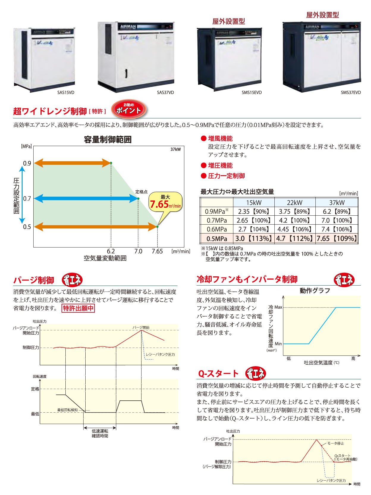 北越工業　AIRMAN スクリュコンプレッサ　3.7～160kW　(屋外設置型/中圧/オイルフリー）　5
