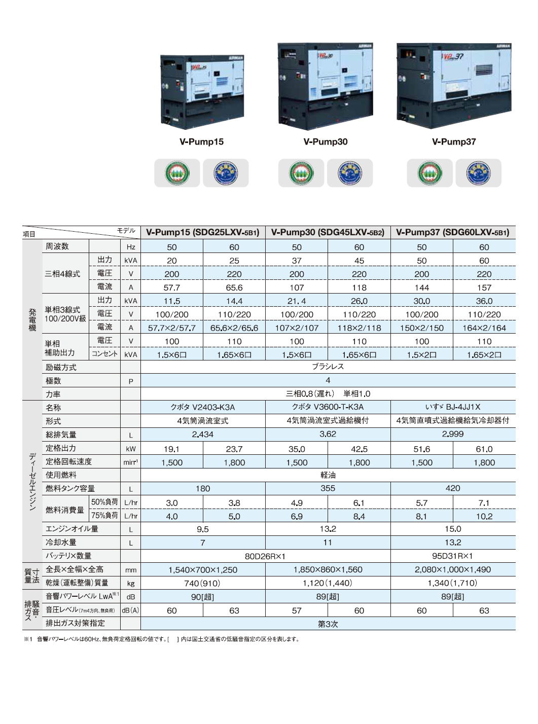 北越工業　AIRMAN ディーゼルエンジン発電機　SDGシリーズ(SDG-L/SGD-LX/SDG-LA/SDG-LAX) -9