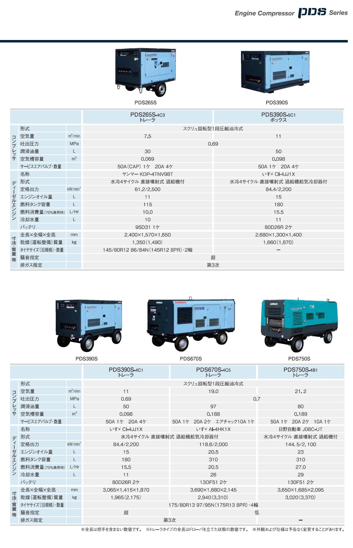 北越工業　AIRMAN エンジンコンプレッサ　PDSシリーズ(PDS/PDSF/PDS-VR/DP PDS-C/PDS-D　ボックスタイプ/リークガードタイプ/トレーラータイプ) 3