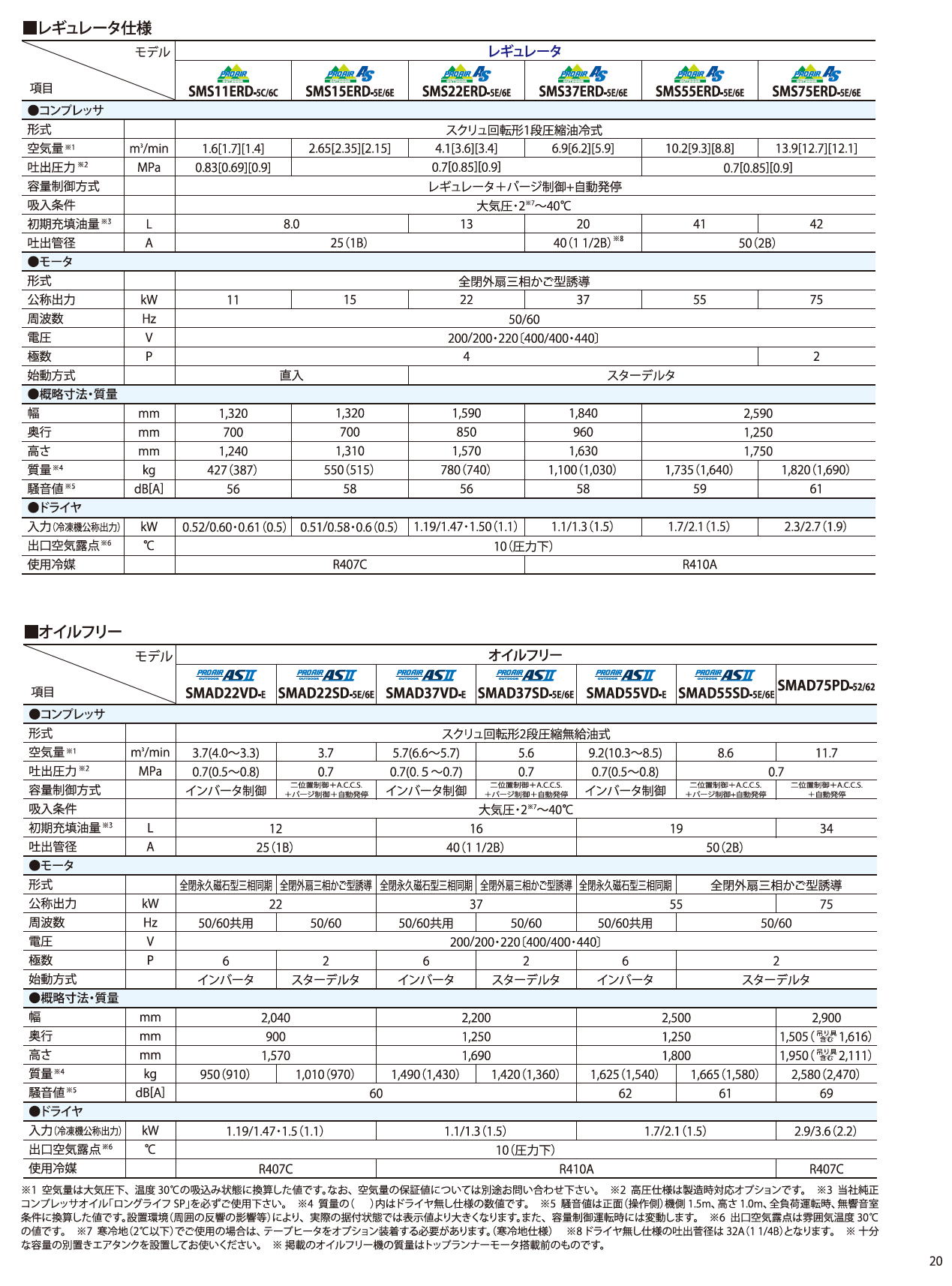 北越工業　AIRMAN スクリュコンプレッサ　3.7～160kW　(屋外設置型/中圧/オイルフリー）　15