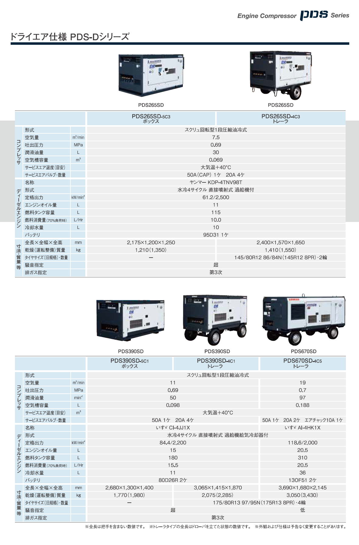 北越工業　AIRMAN エンジンコンプレッサ　PDSシリーズ(PDS/PDSF/PDS-VR/DP PDS-C/PDS-D　ボックスタイプ/リークガードタイプ/トレーラータイプ) 5