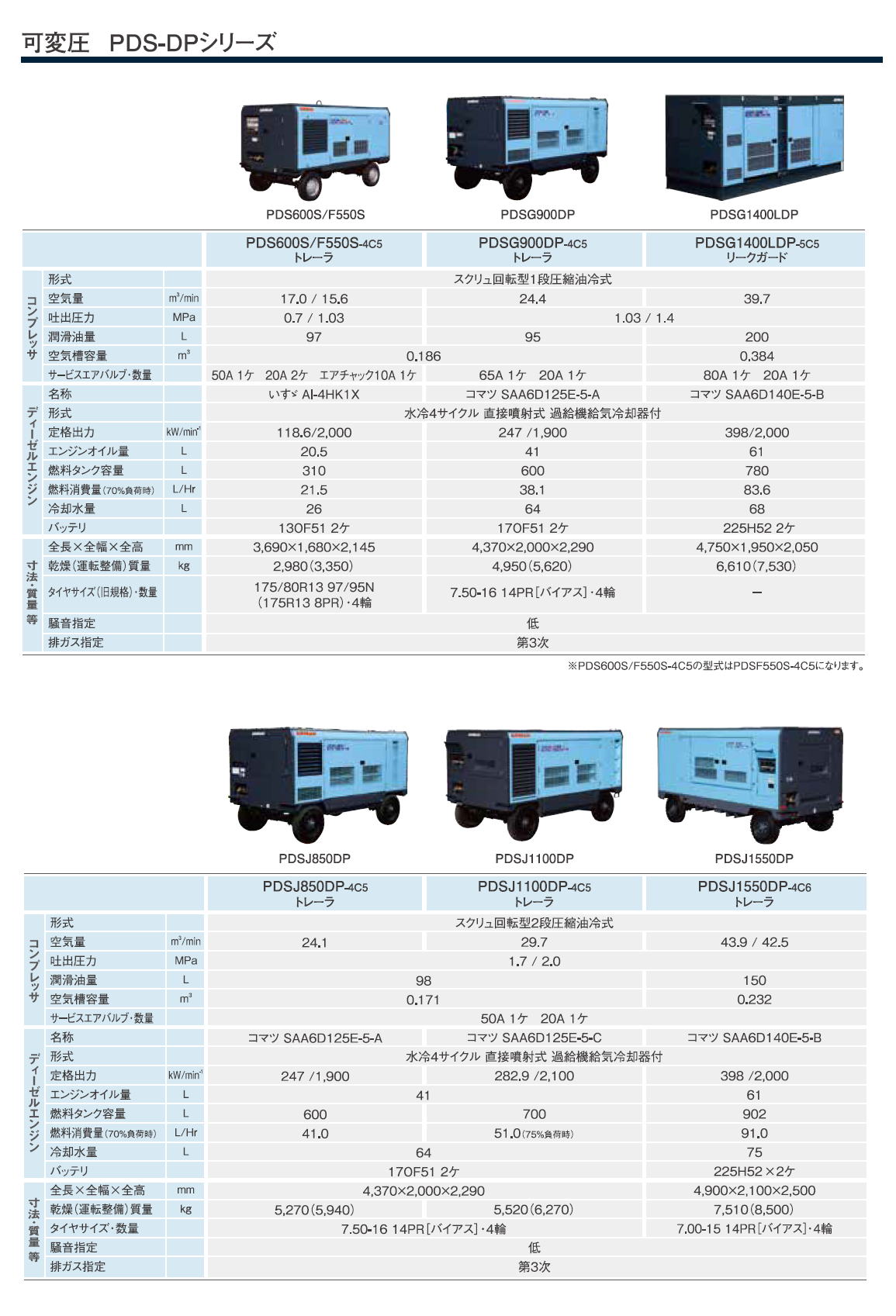 北越工業　AIRMAN エンジンコンプレッサ　PDSシリーズ(PDS/PDSF/PDS-VR/DP PDS-C/PDS-D　ボックスタイプ/リークガードタイプ/トレーラータイプ) 8