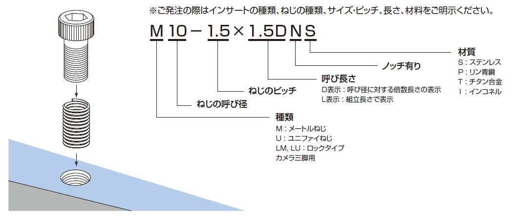 スプリュー SPREW　メートルねじ用スプリュー（細目）