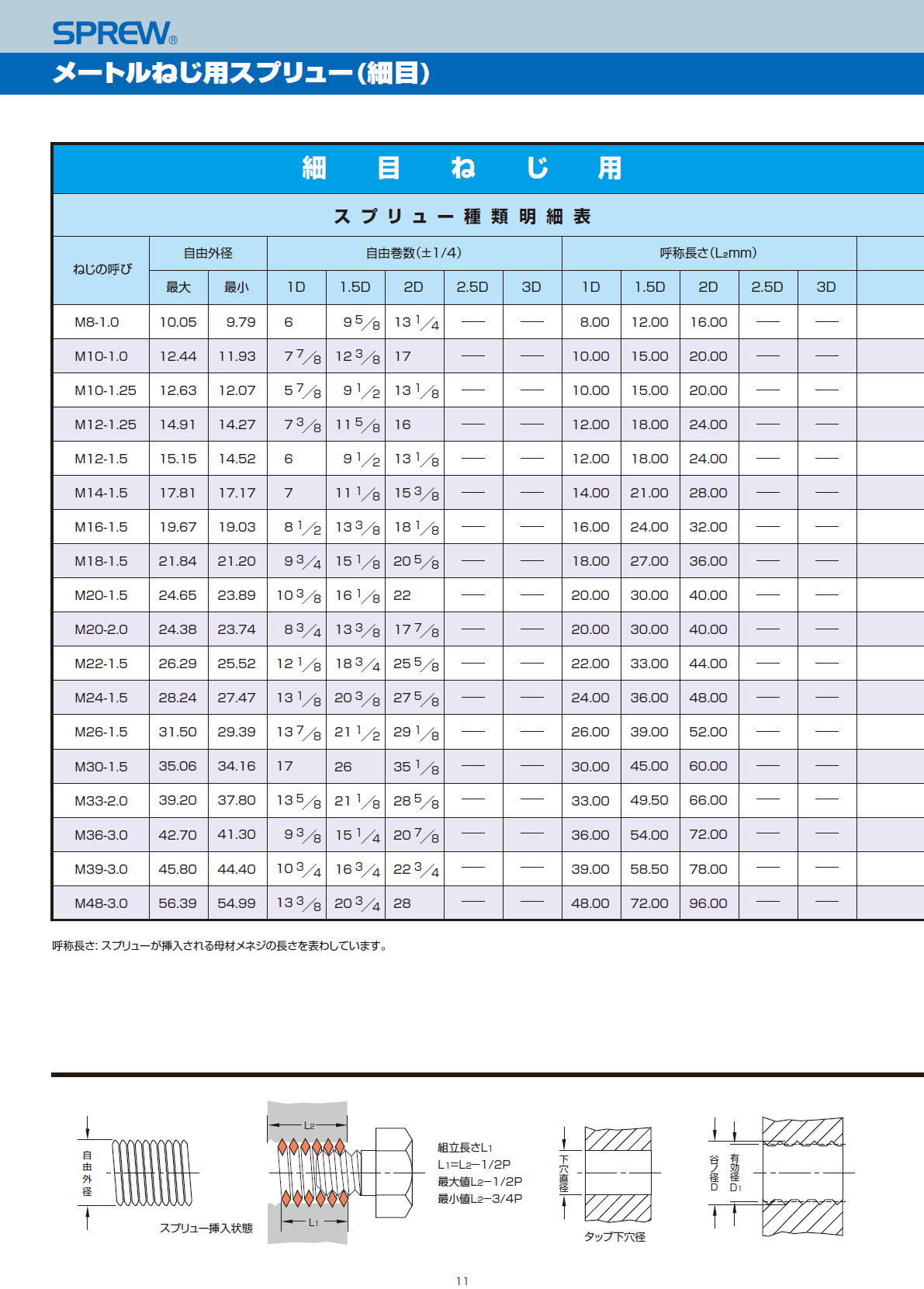 スプリュー SPREW　メートルねじ用スプリュー（細目）