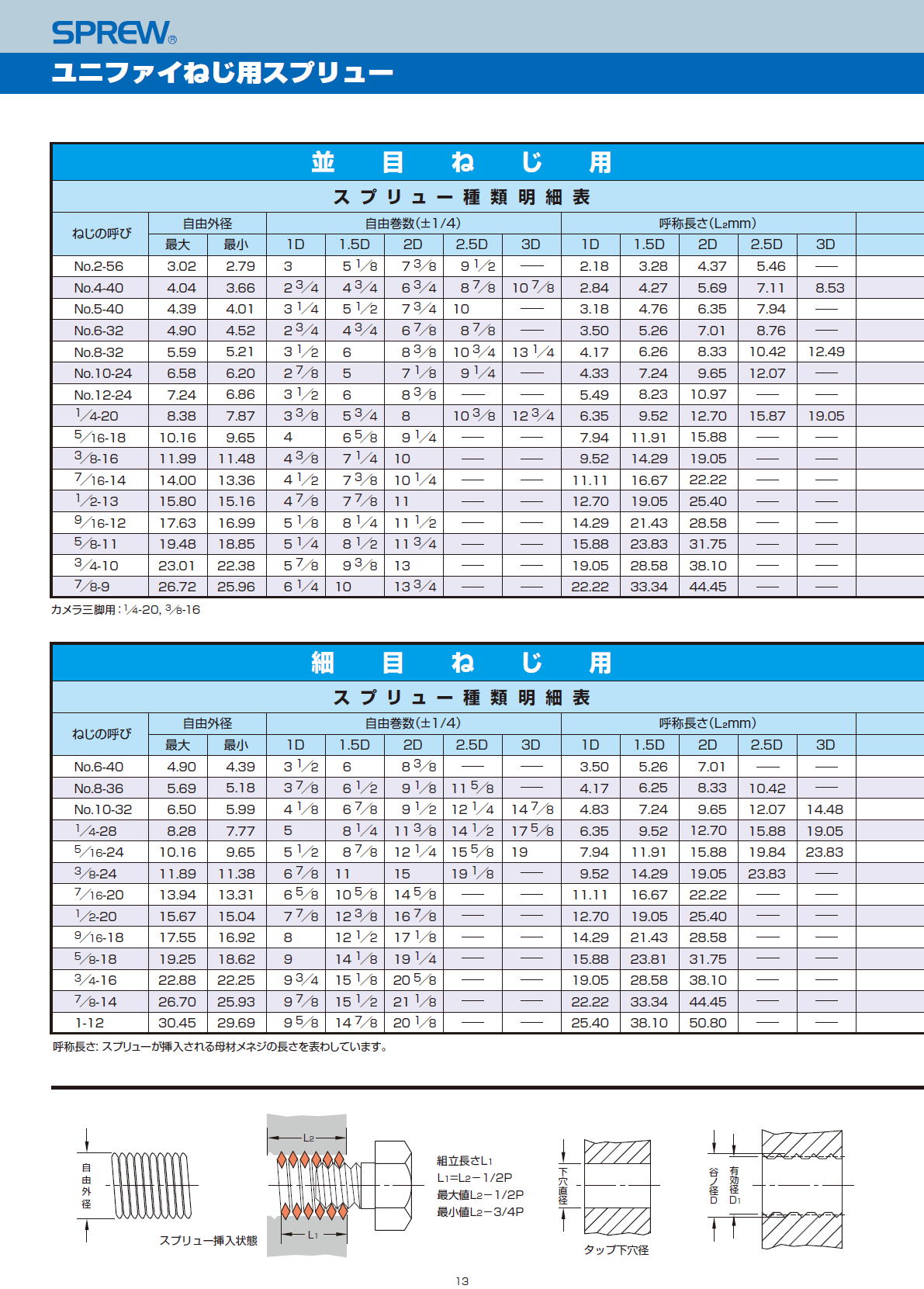 スプリュー SPREW　ユニファイねじ用スプリュー（並目ねじ用・細目ねじ用）