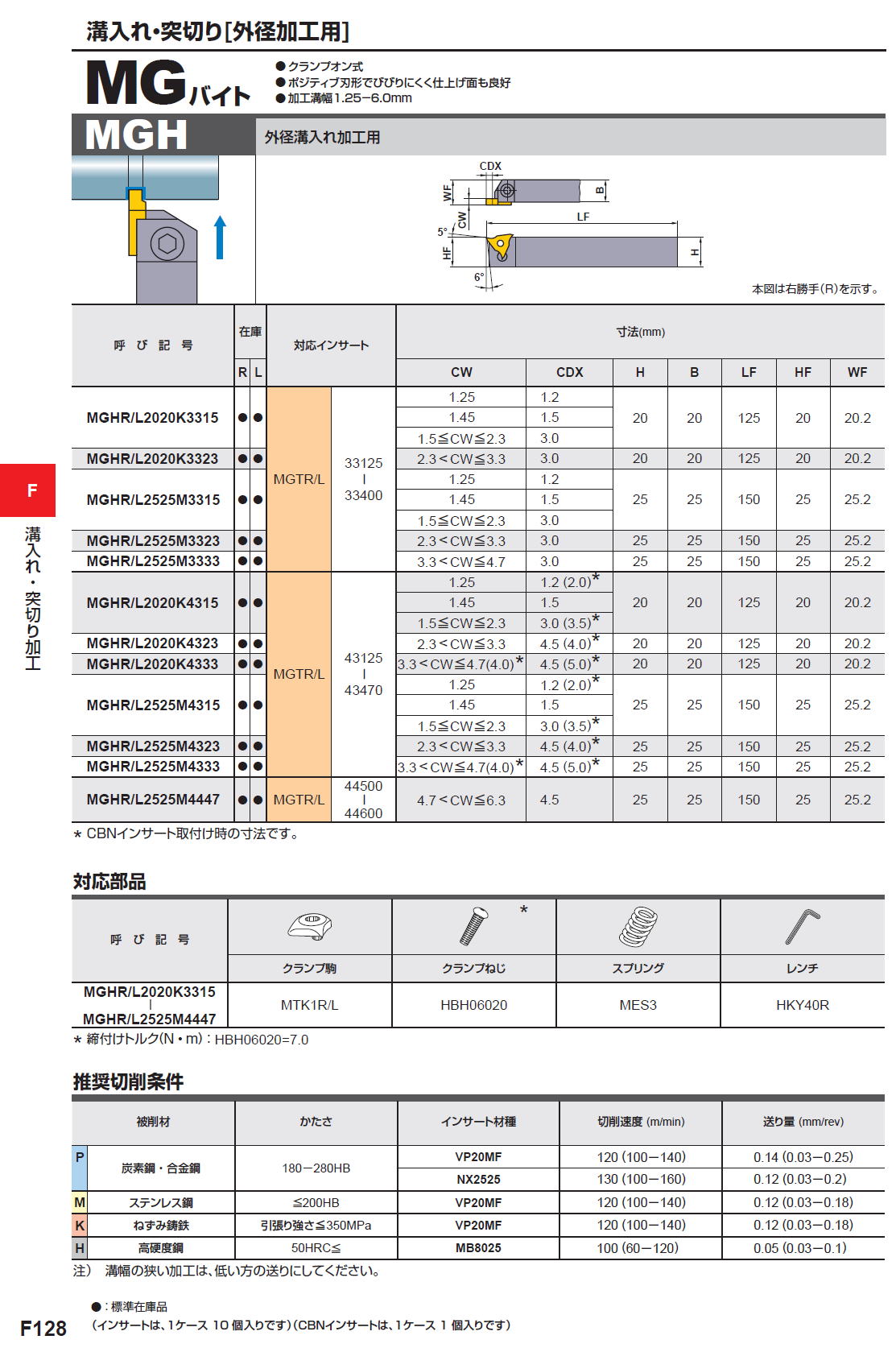 三菱マテリアル MITSUBISHI チップ COAT MGTR43150 VP20MF(2234408) 入