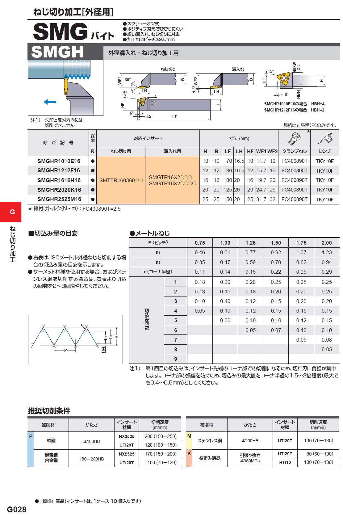□三菱 難削材旋削加工用インサート MP9025 CCGT06 × R0.1 MP9025