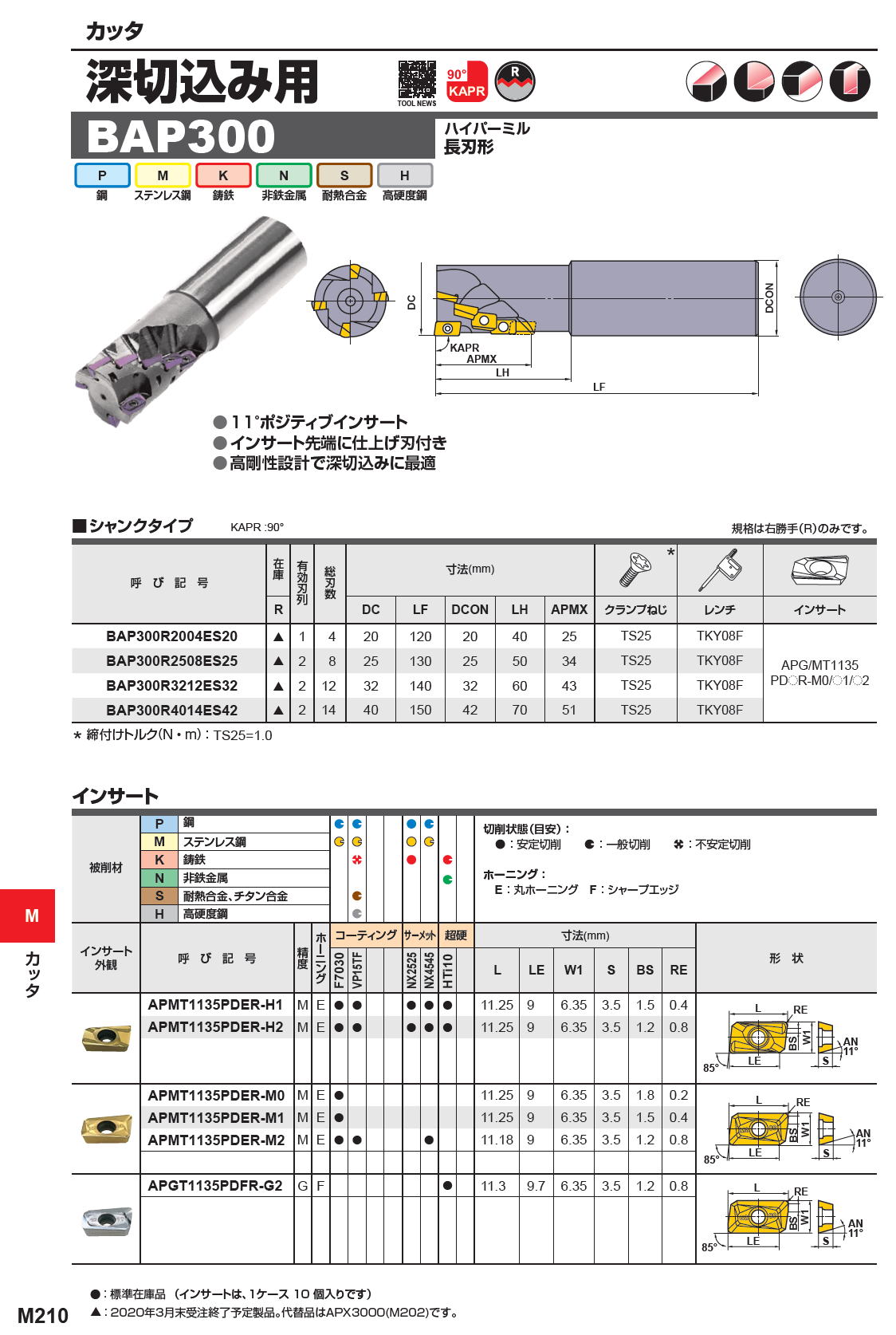 ファイヤーミル 三菱マテリアル BRP4NR202LS20 - 道具、工具