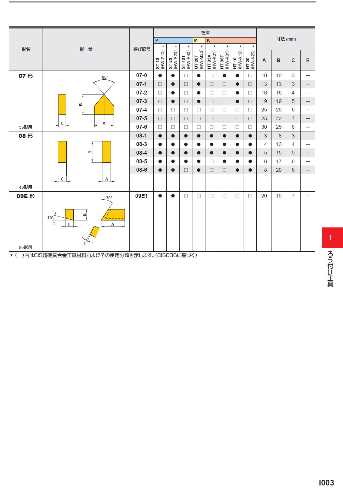 三菱マテリアル 三菱 チップ ＨＴＩ１０ SPGX090308 HTI10 [入数：10
