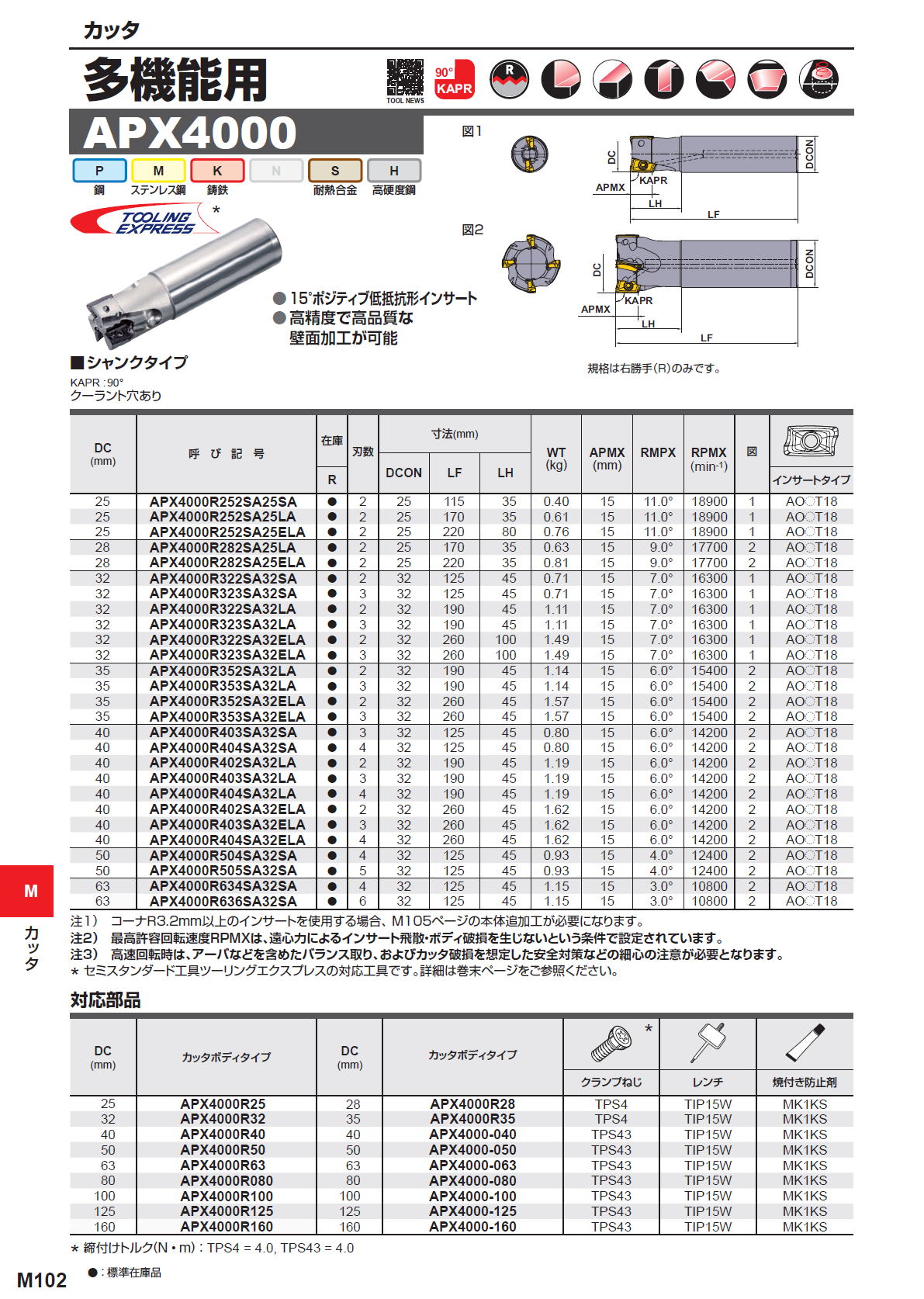 三菱マテリアル　カッタ　多機能用　APX4000